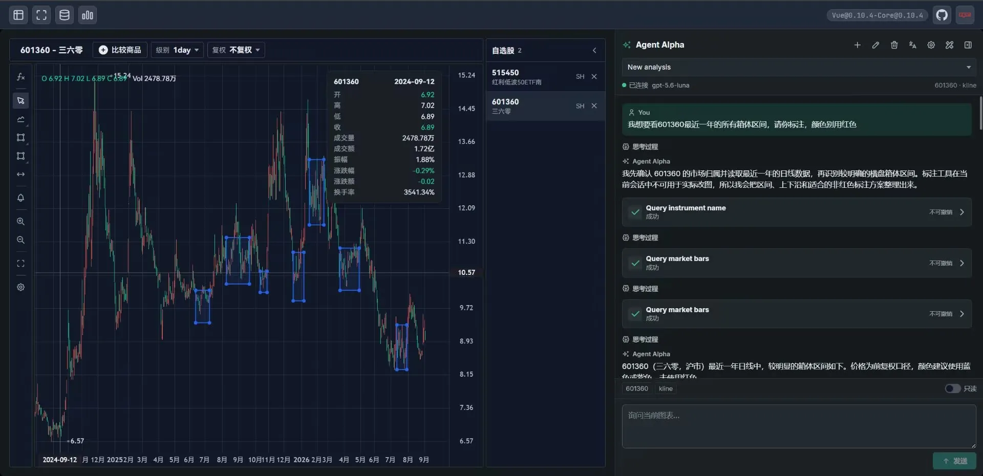 The KLineChartQuant workstation: a 601360 daily chart with blue boxes around its price ranges, and the agent panel listing the tool calls that drew them.